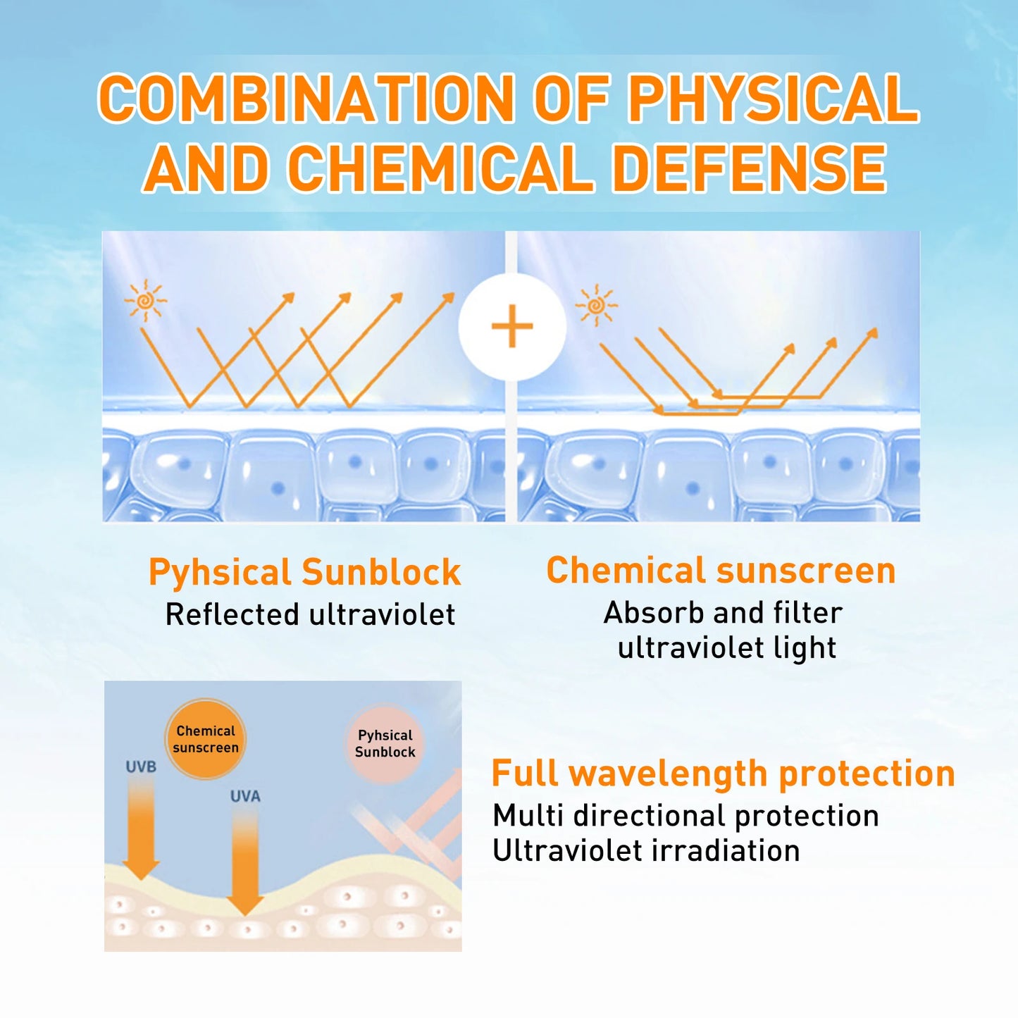 New Invisible Fluid Sunscreen SPF 50+ High Quality Water + Sweat Resistant Hydrating Moisturize Lotion Sunscreen Liquid Cream